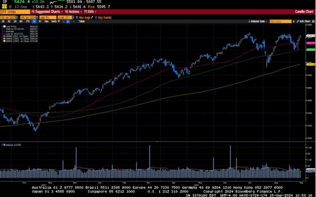 Weekly Market Commentary