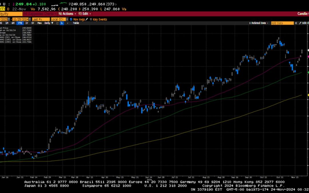 Weekly Market Commentary