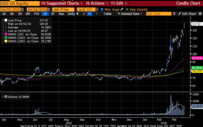 Weekly Market Commentary